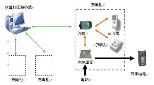 新能源充電樁tft液晶屏應用方案