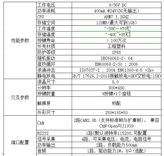 強大的8寸顯示屏，用處多多