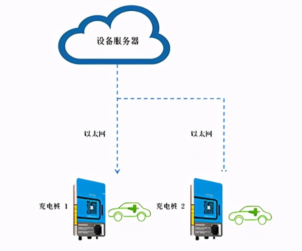 智能TFT液晶顯示模塊與物聯網IoT