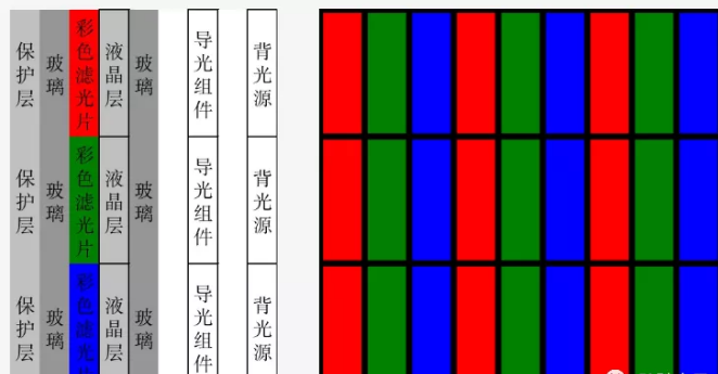 液晶拼接屏有幾種，都有什么區別？