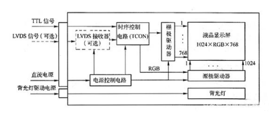 tft lcd顯示屏