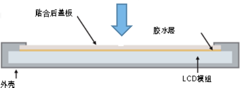 液晶屏