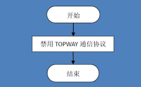 屏蔽原廠通信協議.png